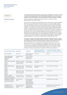 Emissions data extracted from page 6