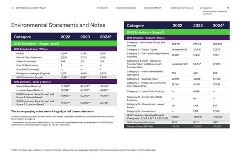Emissions data extracted from page 70