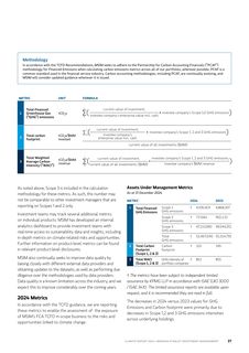 Emissions data extracted from page 29