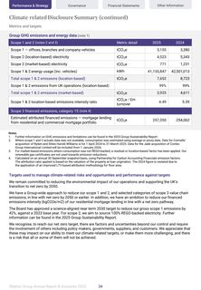 Emissions data extracted from page 34