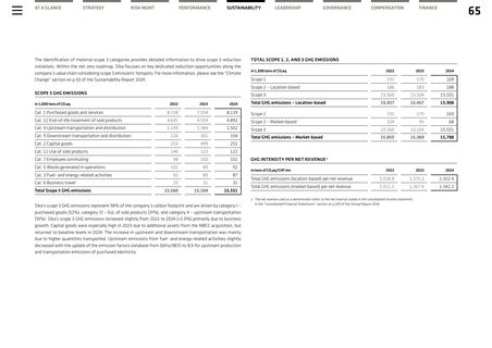 Emissions data extracted from page 29