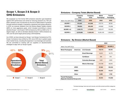 Emissions data extracted from page 23