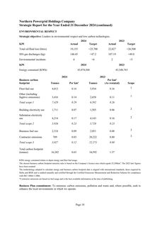 Emissions data extracted from page 20