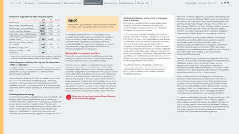 Emissions data extracted from page 32
