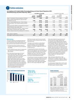 Emissions data extracted from page 25