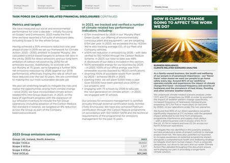 Emissions data extracted from page 38