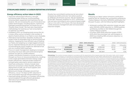 Emissions data extracted from page 58