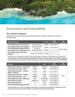 Emissions data extracted from page 4