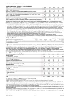 Emissions data extracted from page 84