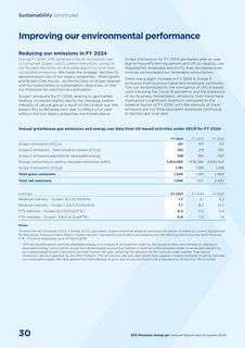 Emissions data extracted from page 32