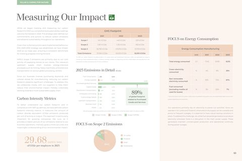 Emissions data extracted from page 60
