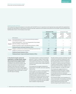 Emissions data extracted from page 63