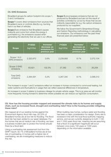Emissions data extracted from page 12