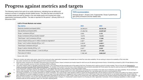 Emissions data extracted from page 32