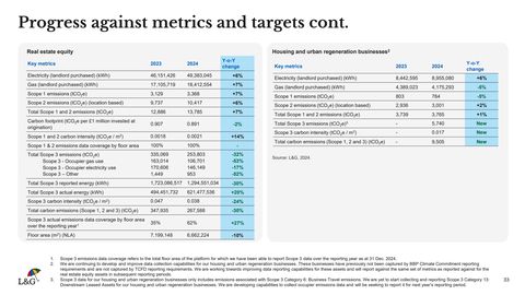 Emissions data extracted from page 33