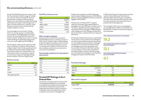Emissions data extracted from page 15