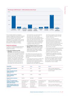 Emissions data extracted from page 29