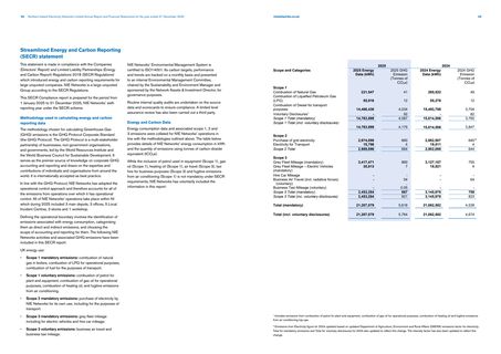 Emissions data extracted from page 25
