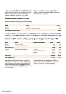 Emissions data extracted from page 57