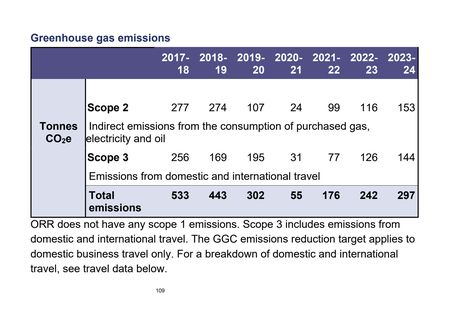 Emissions data extracted from page 109