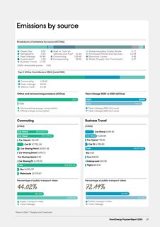 Emissions data extracted from page 21