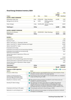 Emissions data extracted from page 23