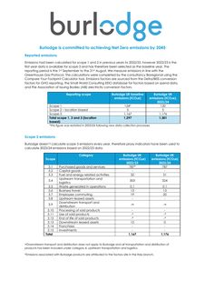 Emissions data extracted from page 1