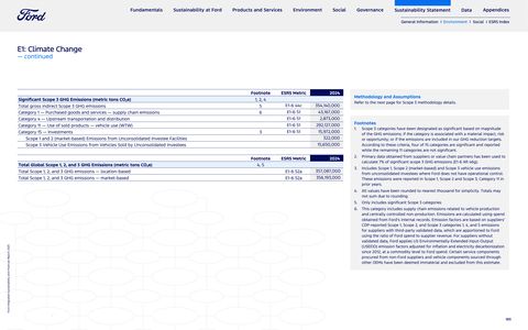 Emissions data extracted from page 193