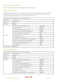 Emissions data extracted from page 2