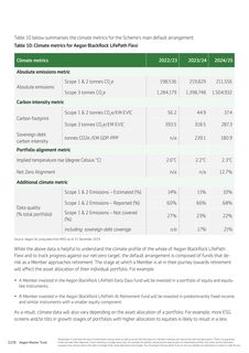 Emissions data extracted from page 229