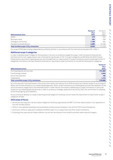 Emissions data extracted from page 81