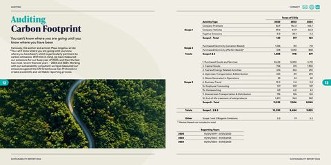 Emissions data extracted from page 7