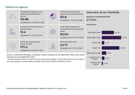 Emissions data extracted from page 4