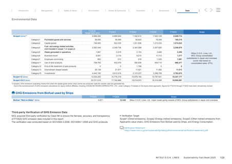 Emissions data extracted from page 130