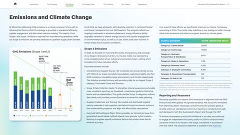 Emissions data extracted from page 22
