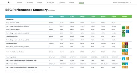 Emissions data extracted from page 57