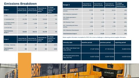 Emissions data extracted from page 8