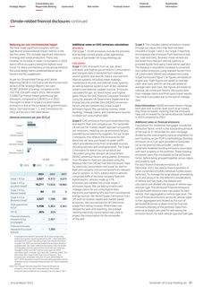 Emissions data extracted from page 52