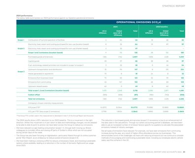 Emissions data extracted from page 90