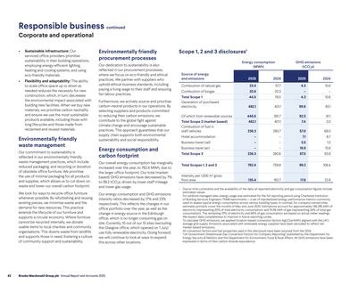 Emissions data extracted from page 44
