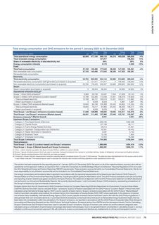Emissions data extracted from page 77
