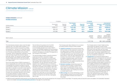Emissions data extracted from page 10
