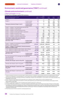 Emissions data extracted from page 38
