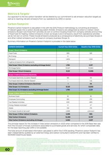 Emissions data extracted from page 60
