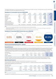 Emissions data extracted from page 73