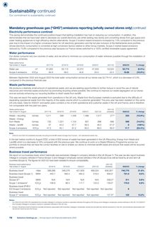 Emissions data extracted from page 74