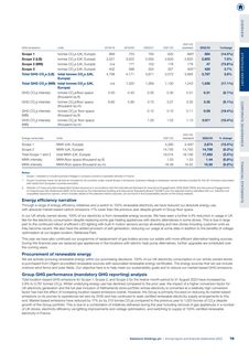 Emissions data extracted from page 77