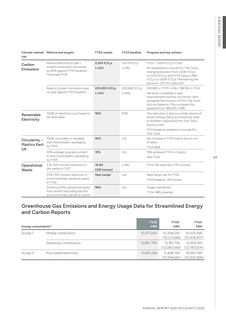 Emissions data extracted from page 71