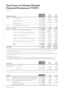 Emissions data extracted from page 72