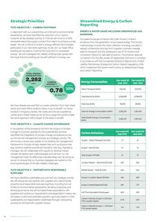 Emissions data extracted from page 36